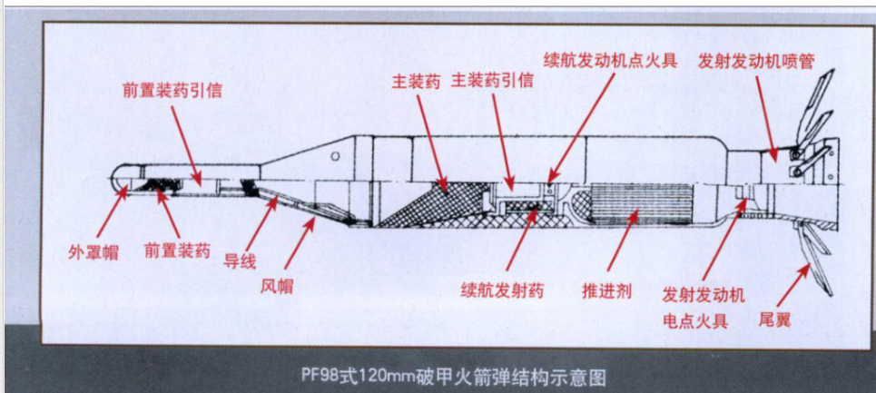 原来PF98的DZY型多用途弹是 EFP战斗部，药型罩锥角达140°以下来自文献