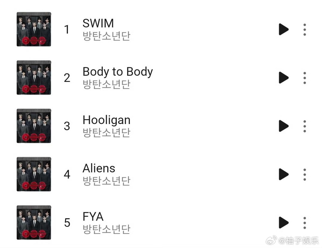 bts空降第一 bts空降第一，洗榜了，就这个bts牛！ 