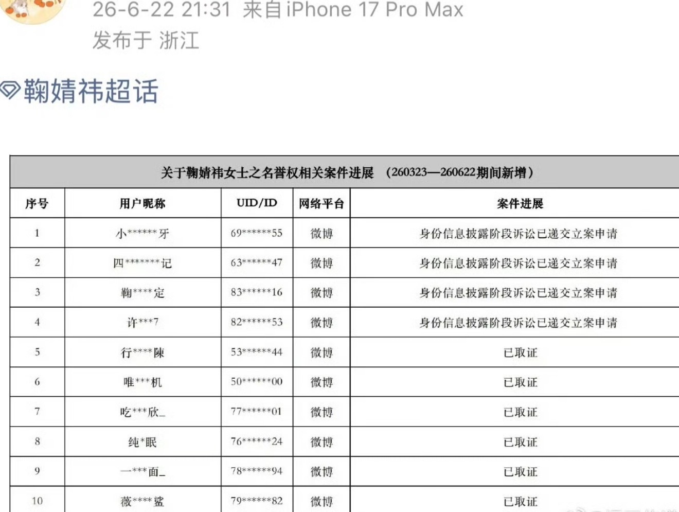 鞠婧祎方发声明告嘿了现在真的都是团队互告 