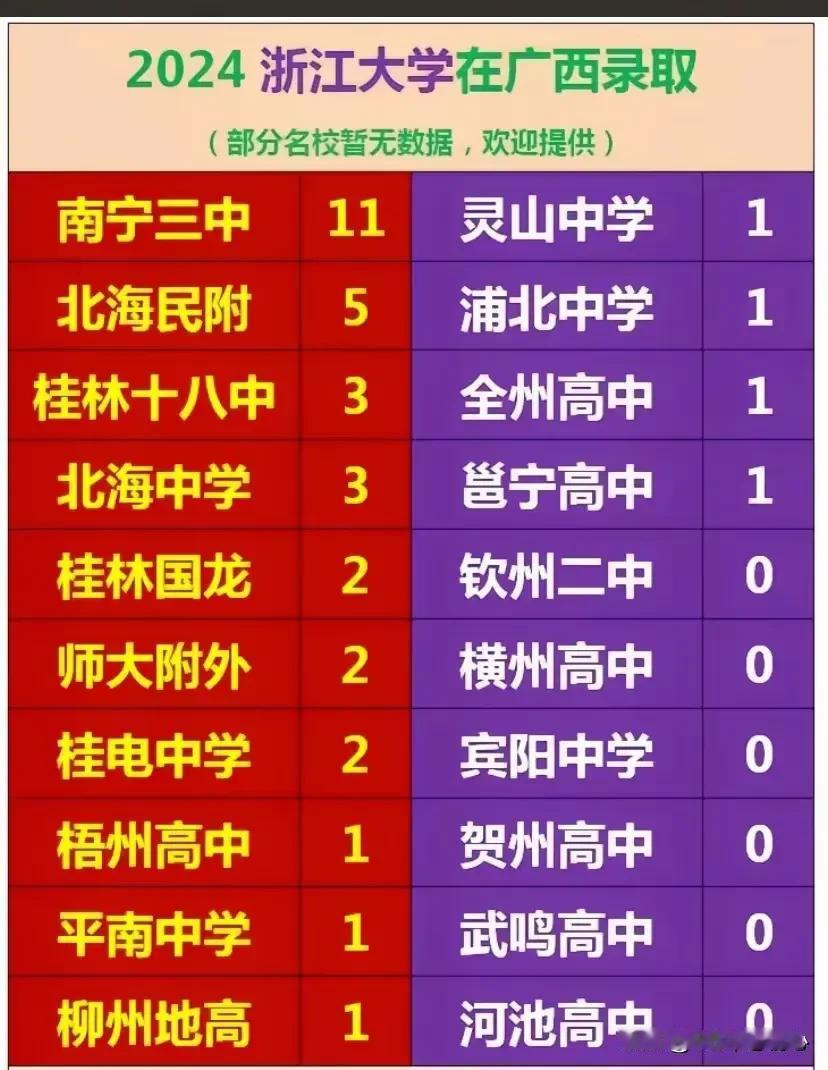 浙大就不用说了哈，从里面走岀来的，基本上是真正的天之骄子，国之栋梁！在全国排名前