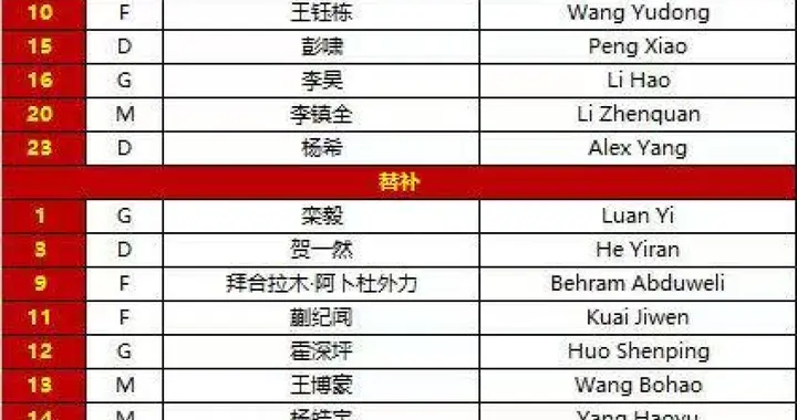 变阵442？中国队首发出炉！两名河南小伙李昊、彭啸登场！