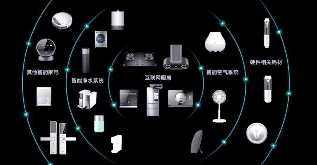 买家电选功能还是选智能 现在的人选家电肯定是既要又要的，当然有一些很基础的家电所