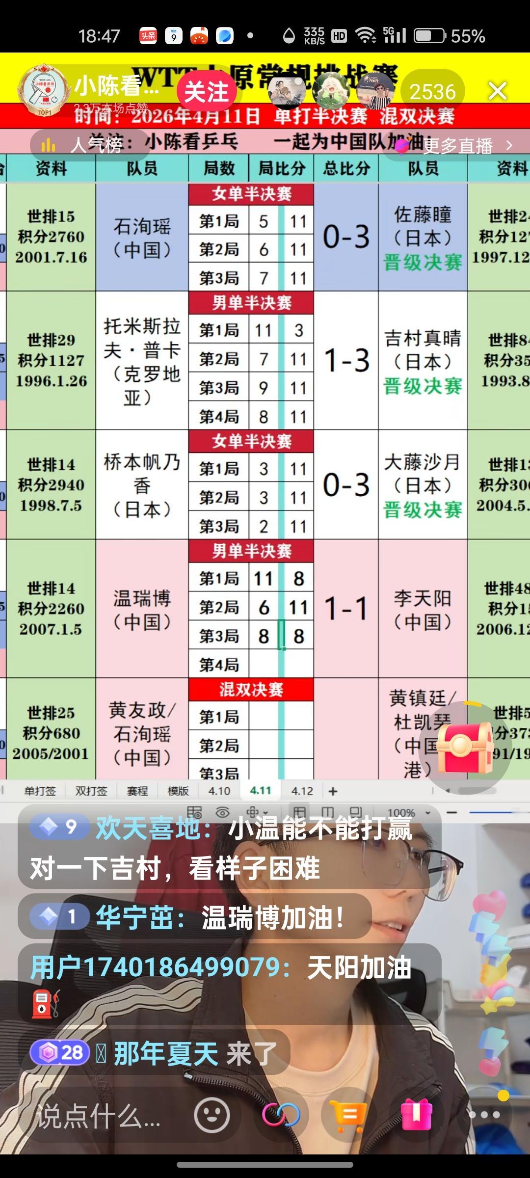 中国乒协团队现在完全放弃了针对研究外协，而将主要精力放在研究队友身上了！！！
乒