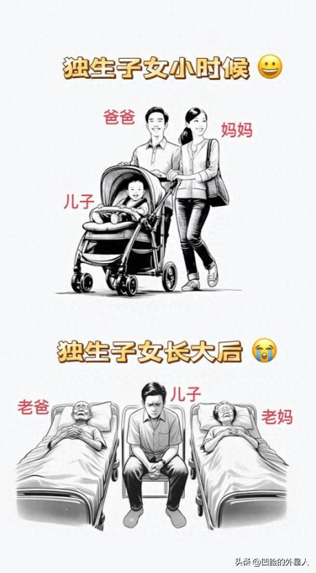 一个非常不好的消息：中国超2亿独生子女面临的非常严峻问题。根据官方统计，中国独生