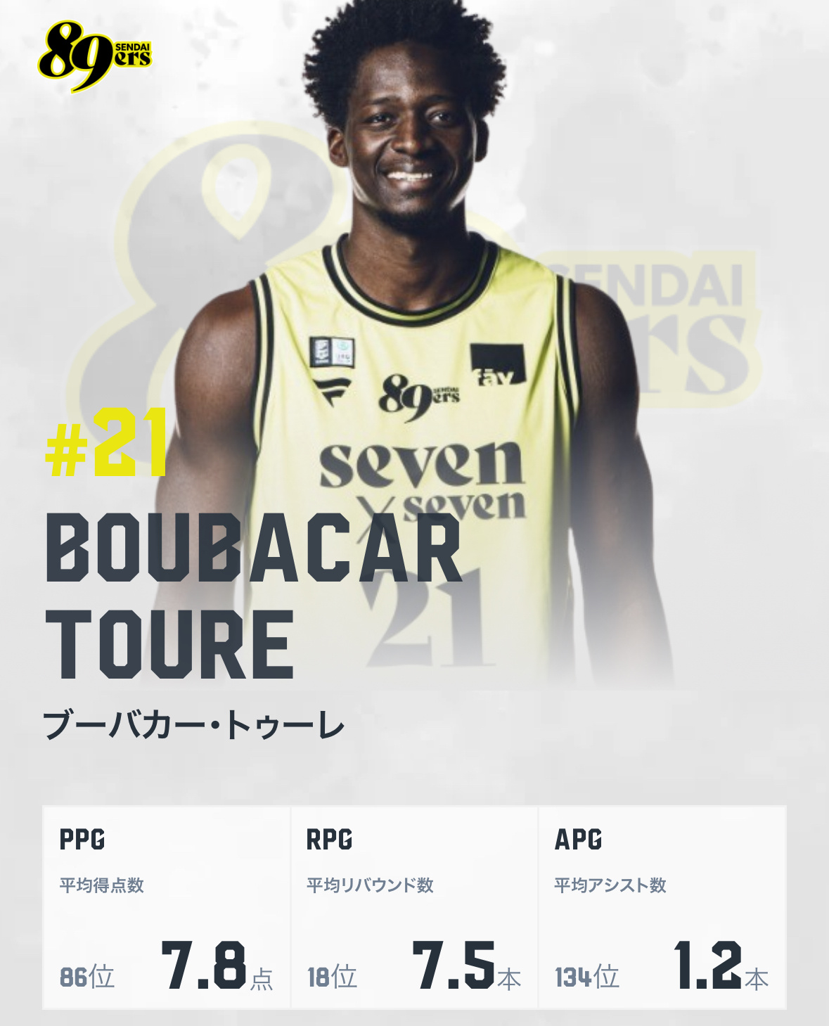 图雷本赛季在B联赛场均可以得到7.8分7.5篮板1.2助攻仙台86人目前排在B联