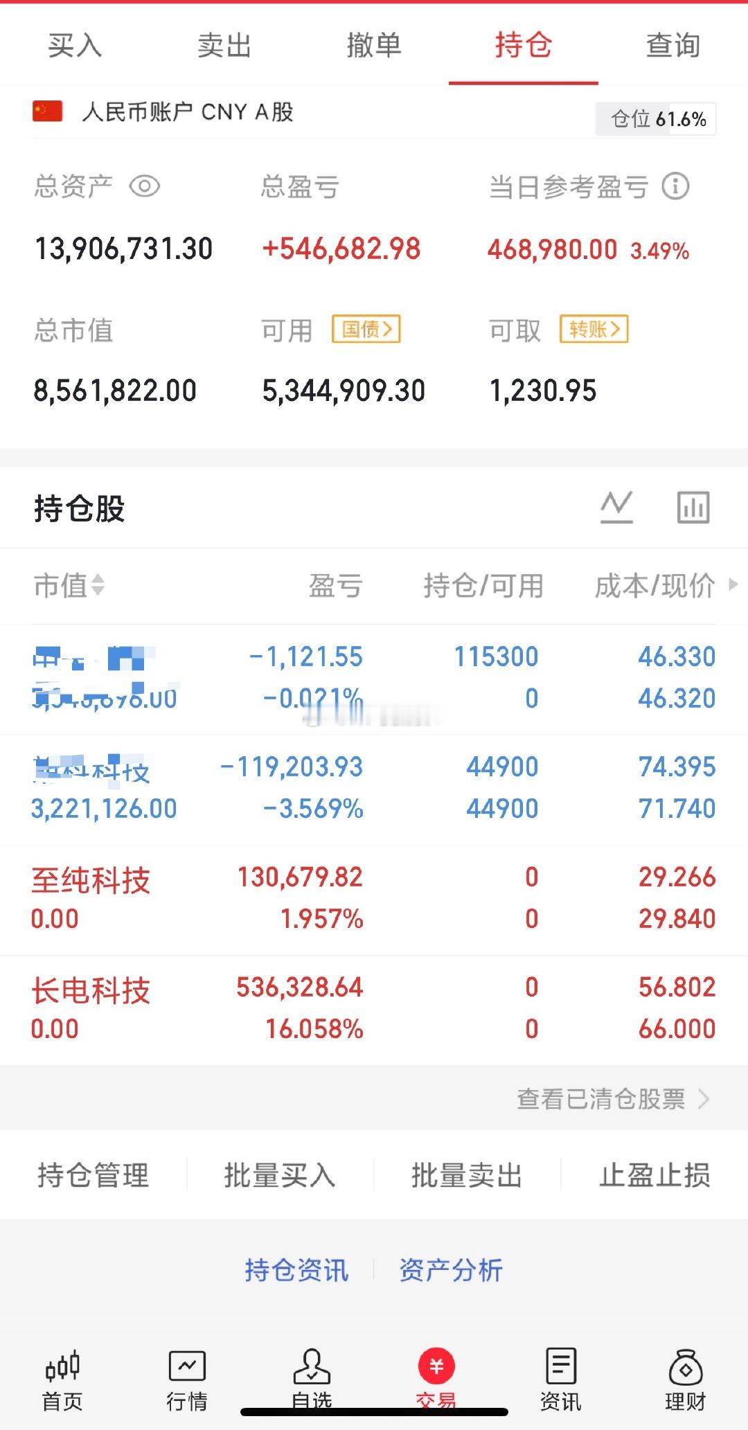 中午收盘，话不多说，及时给大家讲几句！1、下午会走V翻红，且会收中阳线！2、昨天