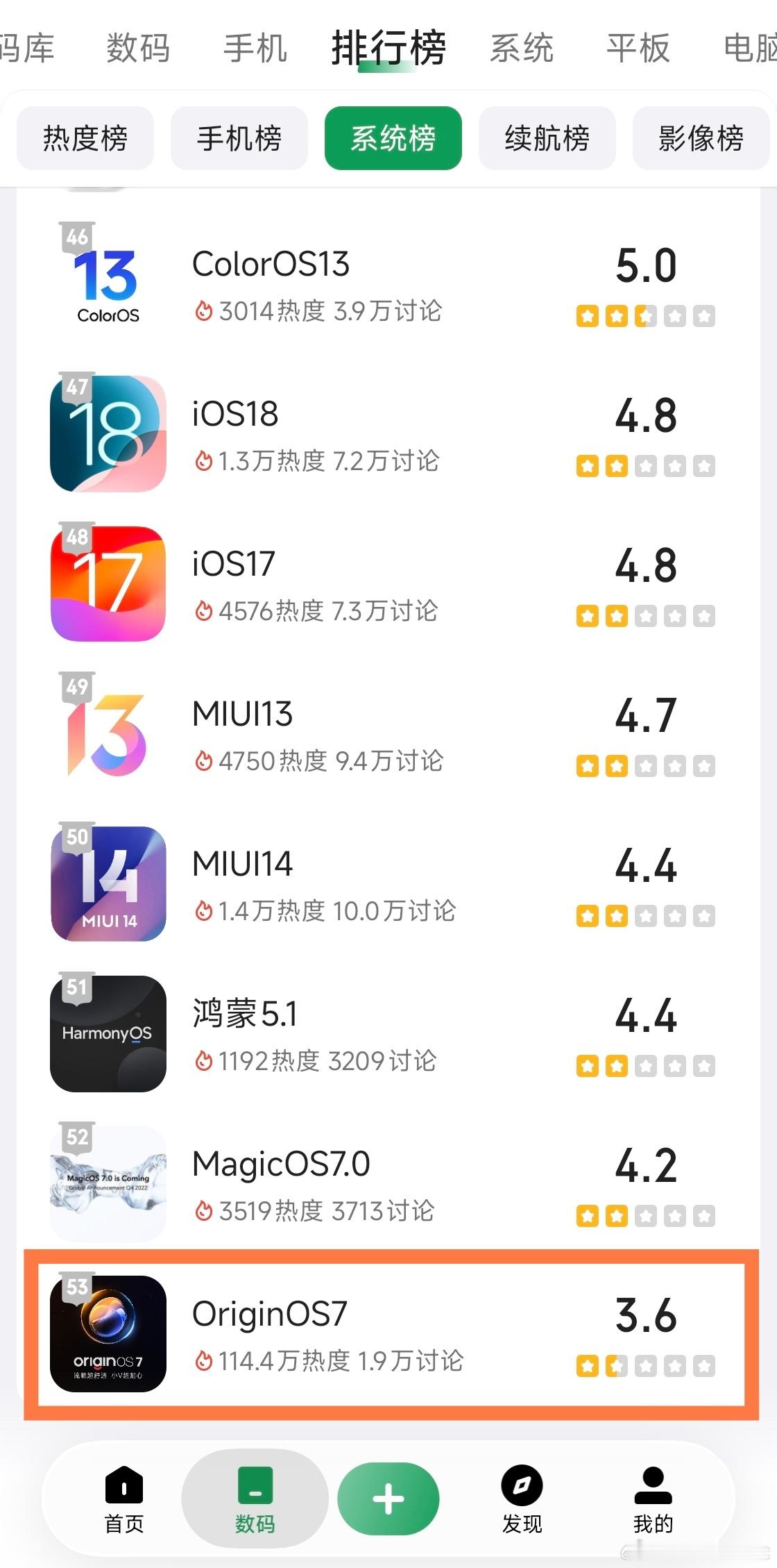 乐，现在橘子7已经是酷安系统榜（历代系统总榜）的垫底选手了，颇为令人震撼。。。[