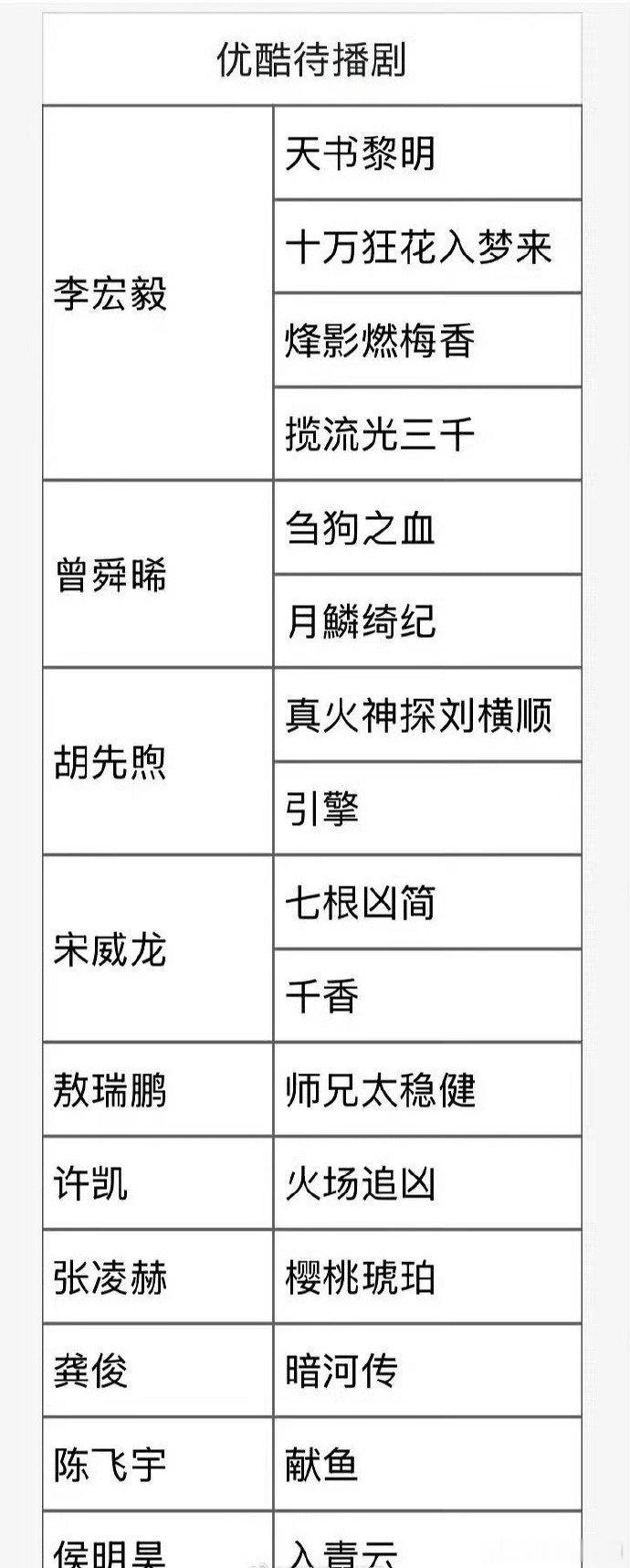优酷的待播剧 有你想看的吗？ ​​​