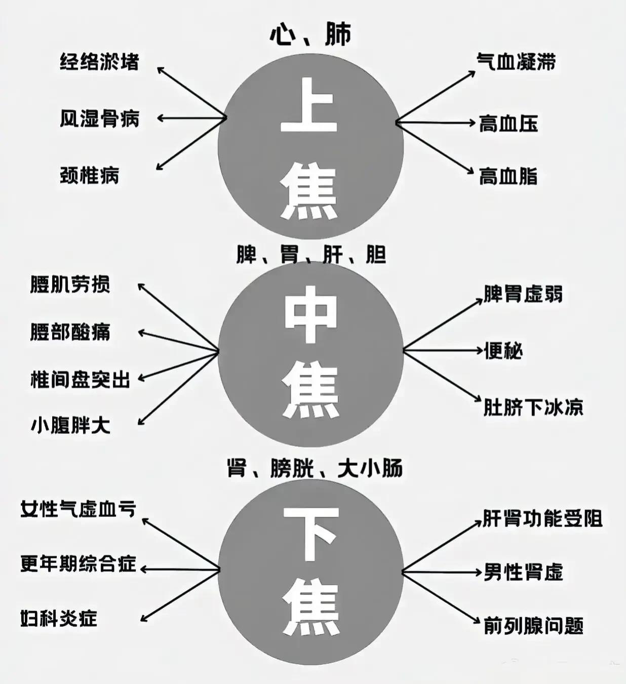你是不是经常感到身体不舒服，但又不知道具体原因？这可能是你的身体在告诉你，你的内