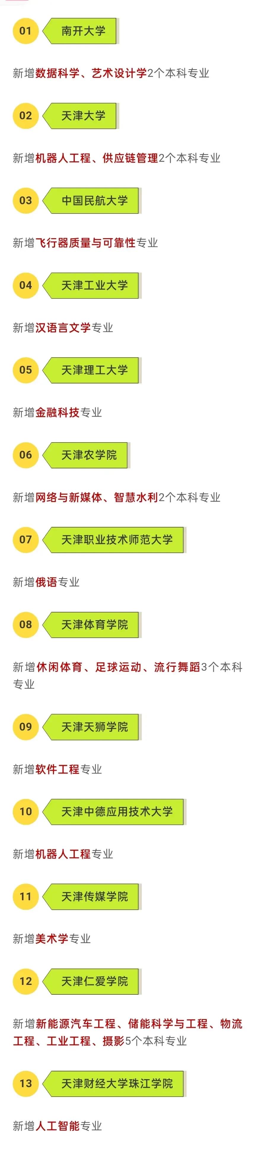 天津市13所大学新增了22个本科专业，考生又有新的选择了。老牌名校南开大学新增数