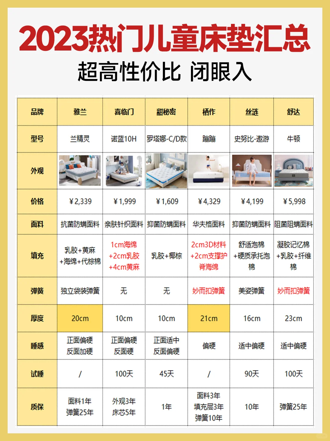 年终盘点❗️2023年度十大热门儿童床垫