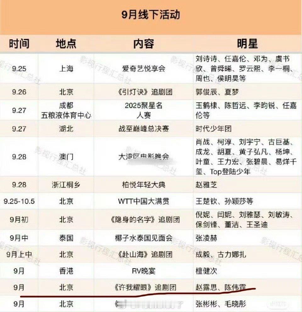 赵露思、陈伟霆的《许我耀眼》九月有追剧团活动，这是要抬了？ ​​​