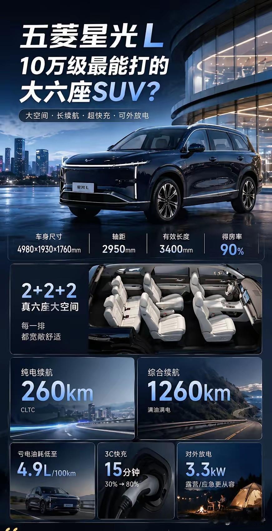 星光L的独到之处，首先在于“真六座”不是噱头。车长近5米，轴距2950mm，车内