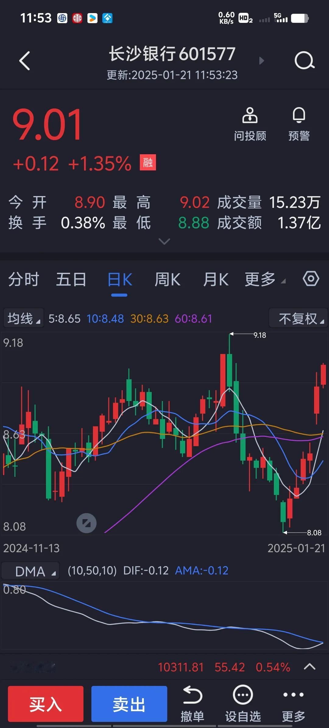 长沙银行连续带领中小银行股上涨，昨天涨幅超过4%，排在板块涨幅第一名，今天又继续