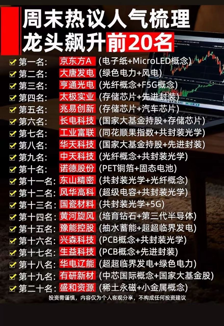 6月28日周末热议人气榜出炉，前20名个股强势上榜！ 6月28日周末热议人气榜前