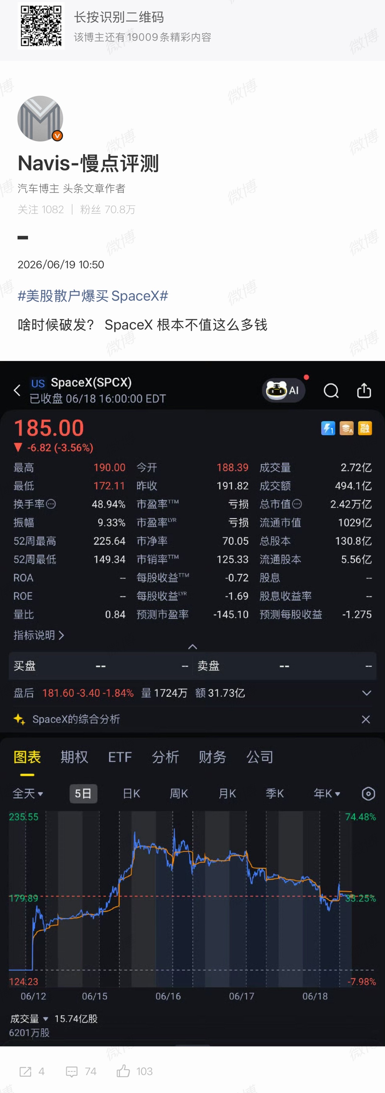 SpaceX大跌今天收 154.6，已低于首发日收盘价 160.95 了，破发指