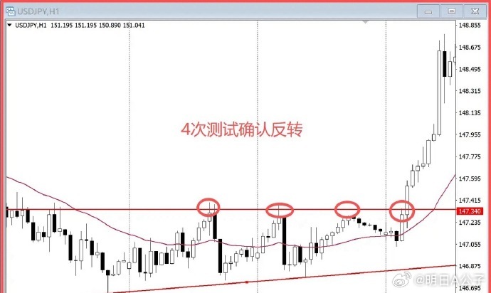 老师，什么样的压力位破位才算稳，算可靠的？ 看两个标准。 第一，压力位被反复测试