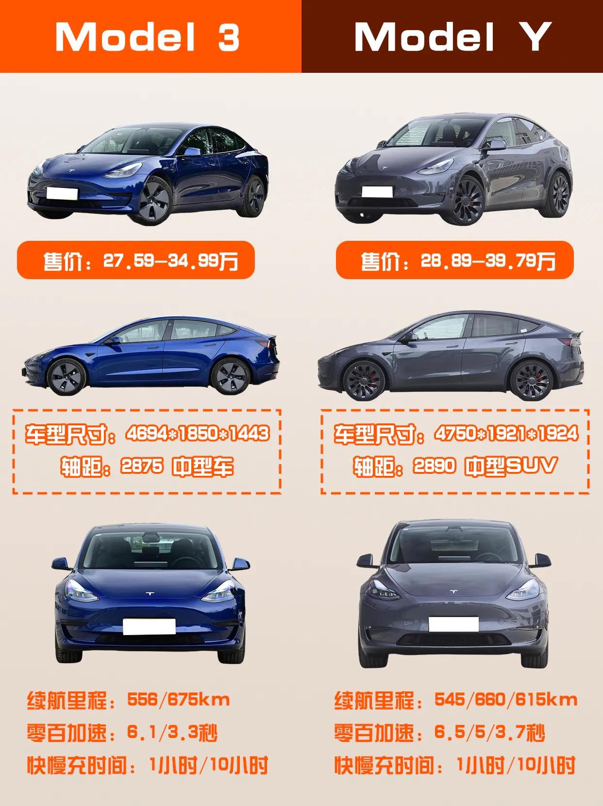 小仙女必看！Tesla车型全解析！
小仙女们，又到了选车的时候了！选车是一件十分