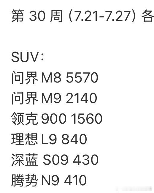 上周大尺寸旗舰SUV销量前6 ​​​