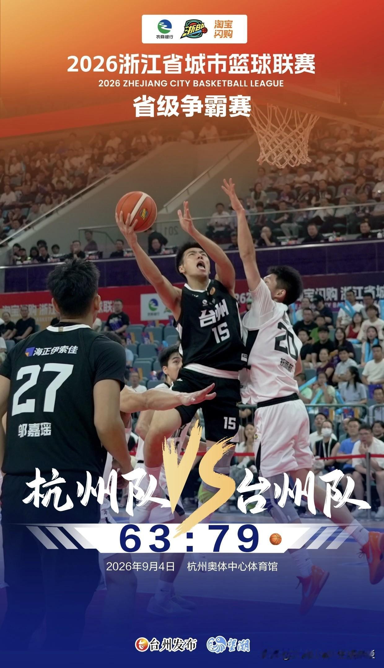 在刚刚结束的2026浙BA省级争霸赛揭幕战中，台州队以79：63，在客场战胜首届