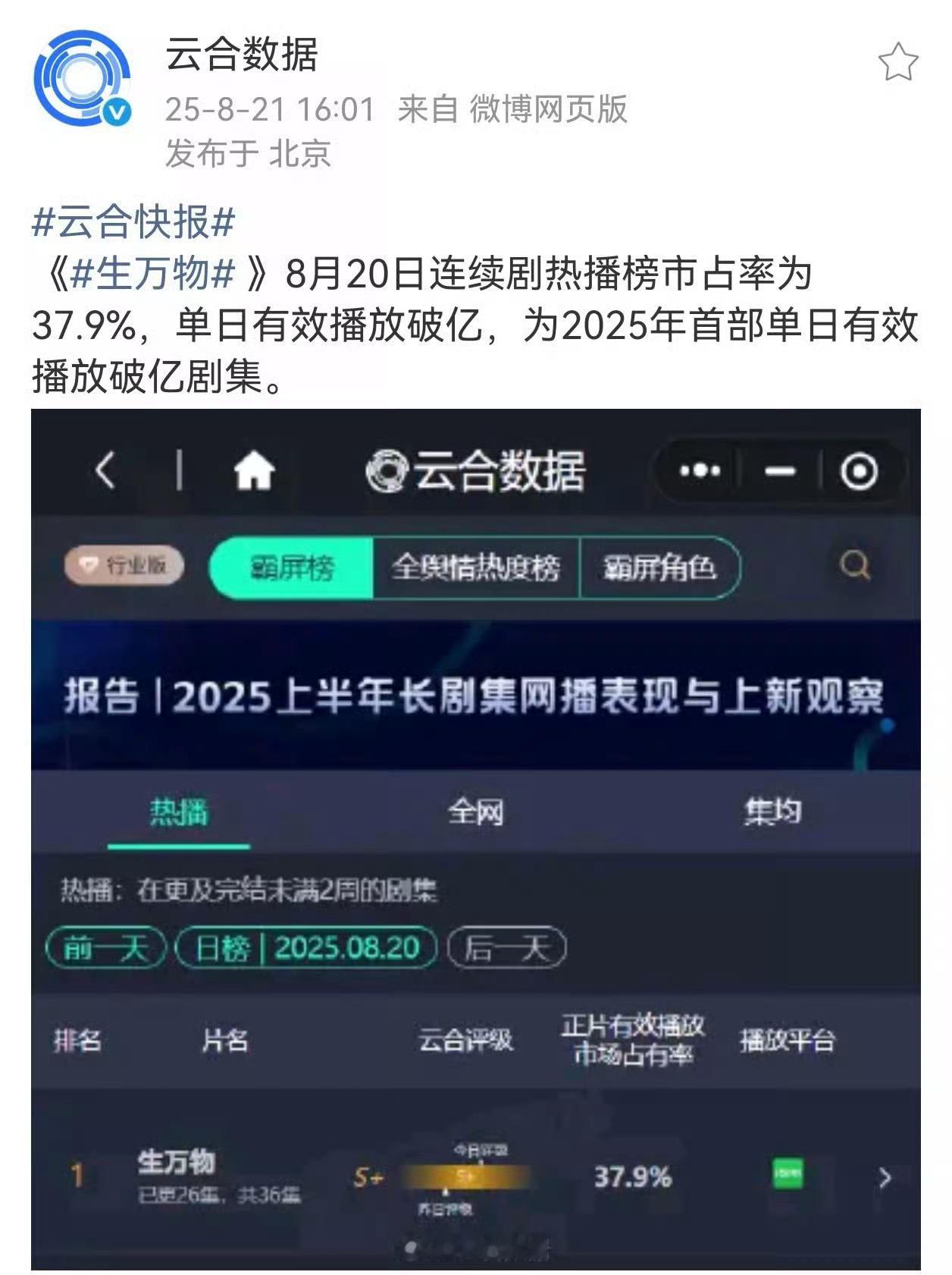 同样开播第8天，生万物云合占比37.9%，单日播放量破亿了！真的没空跟占比刚到两