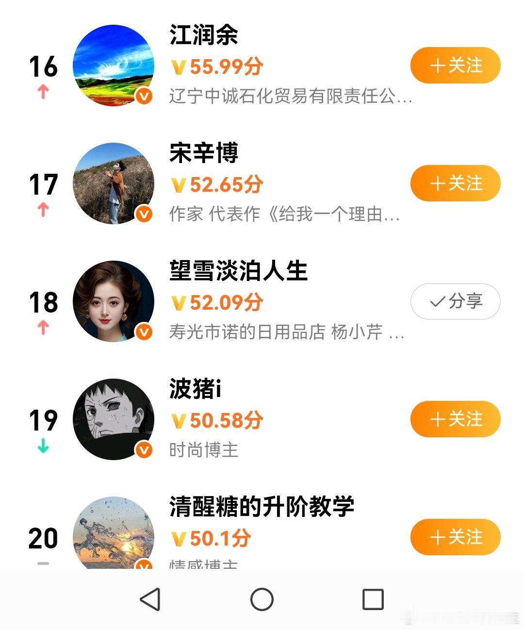 V影响力榜[超话] 继续努力成为最好的自己！ ​​​