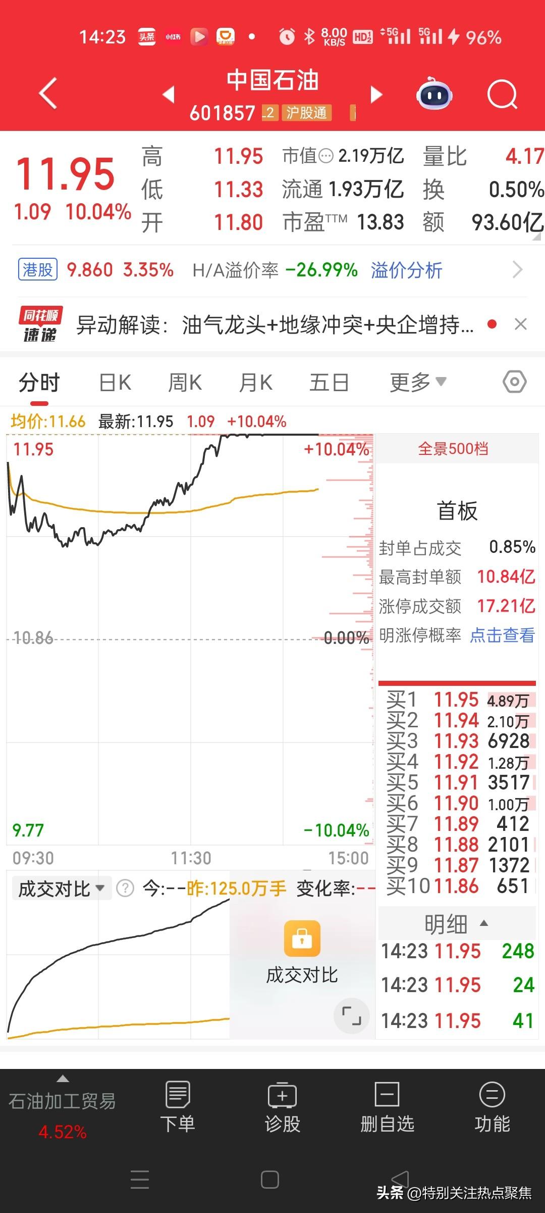 中国石油涨停！特朗普没有想到，他打伊朗把中国股市最有名熊股中国石油打涨停，熊🐻