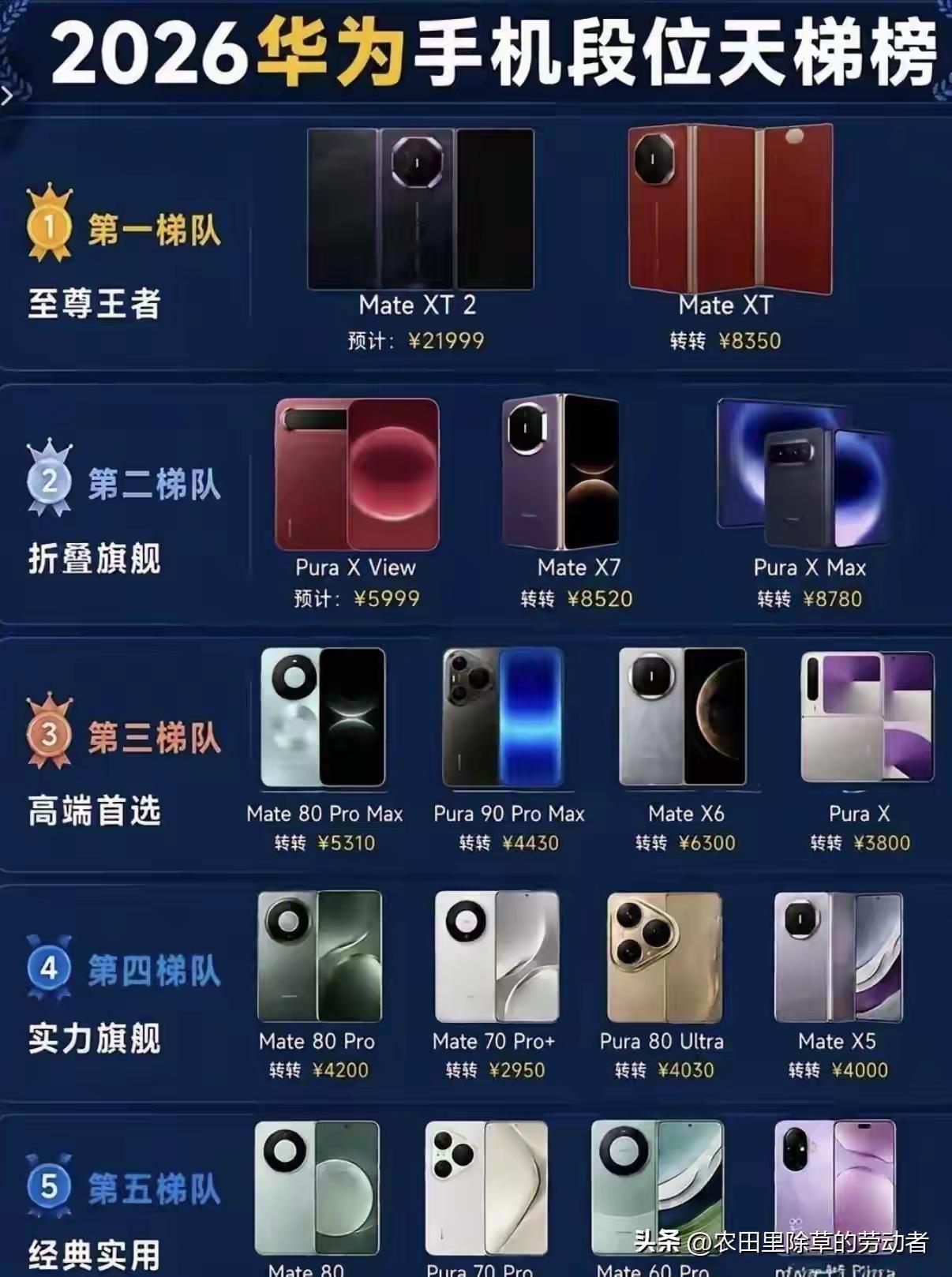 咱瞅瞅这张华为天梯榜，整得跟比武排位似的，一共分出五大梯队，啥价位啥档次一目了然