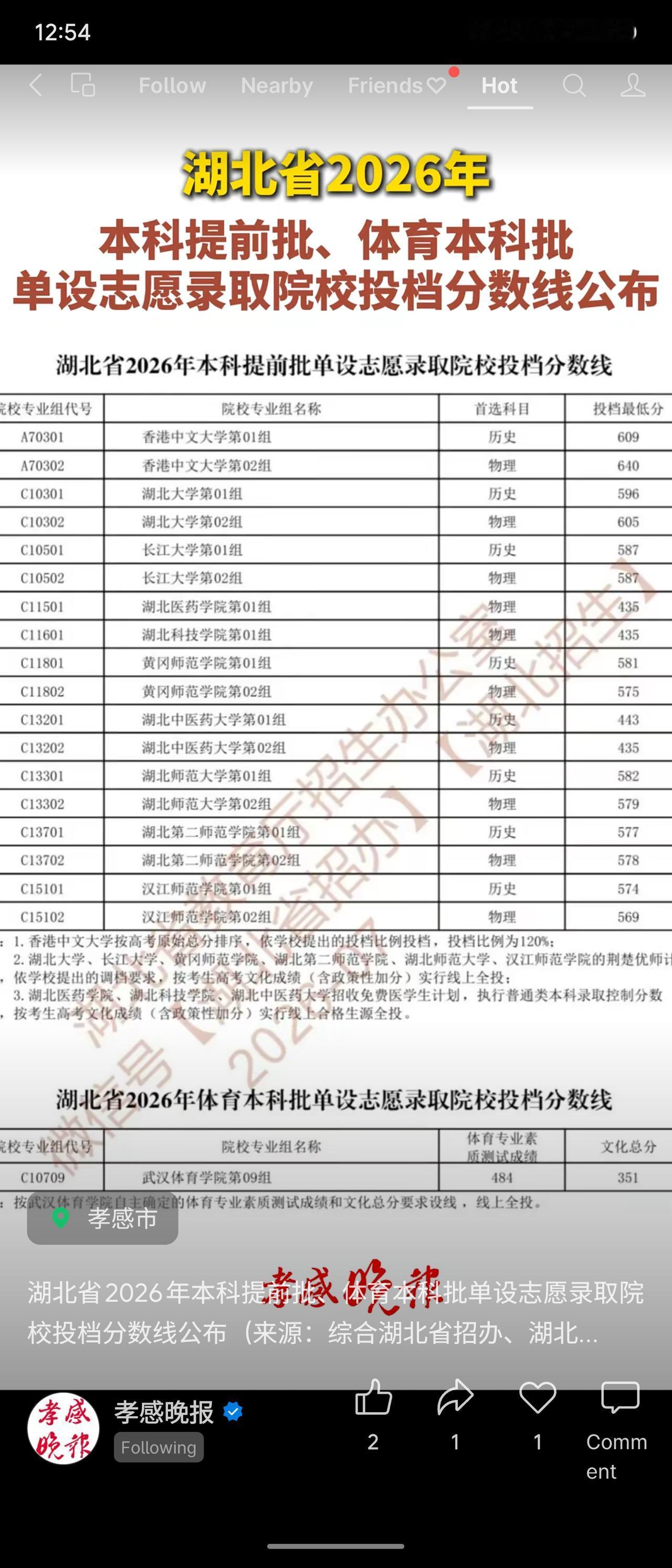 孝感晚报发布:湖北省2026年本科提前批、体育本科批单设志愿录取投档分数线公布。