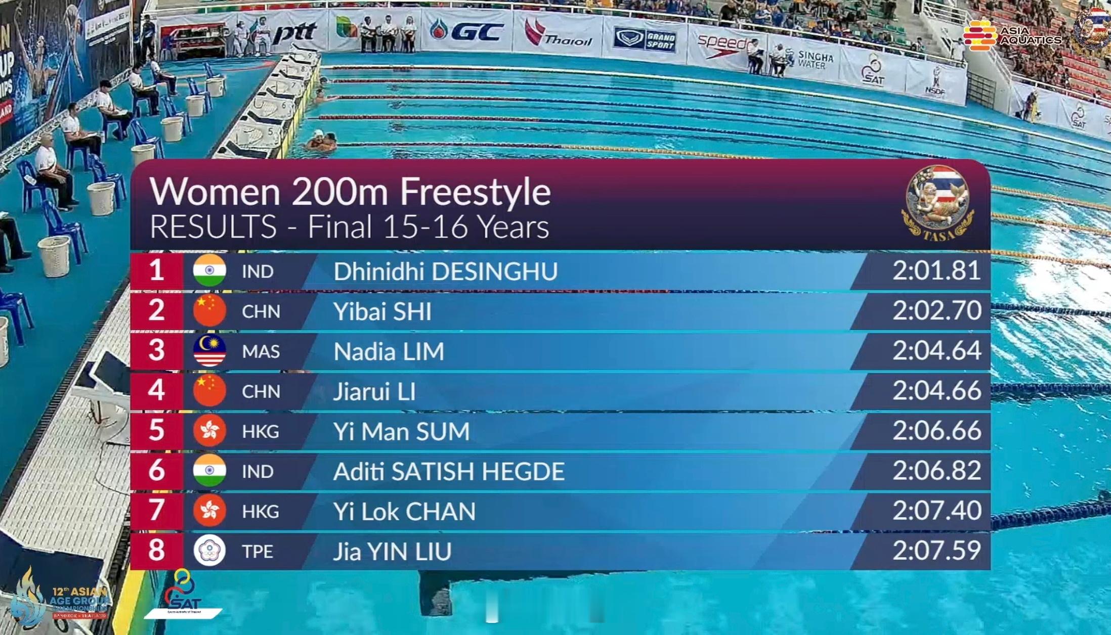 亚洲分龄游泳锦标赛 女200自15-16岁组决赛🇮🇳Desinghu 2:0