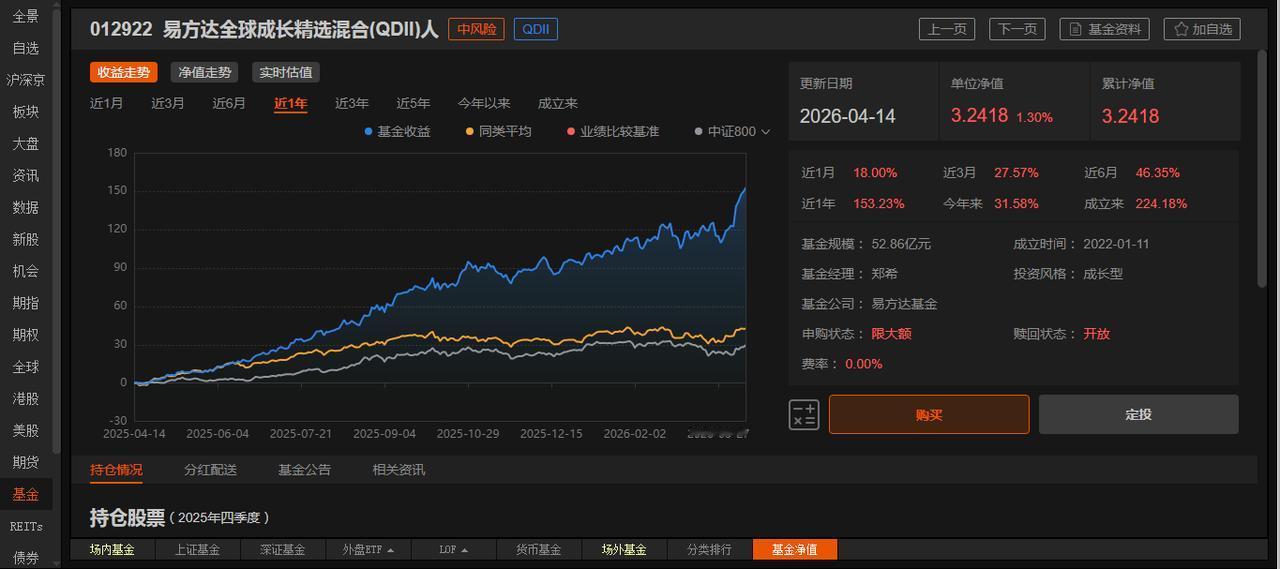 易方达全球成长精选混合(QDII)人民币C(012922)

一个月18个点了 
