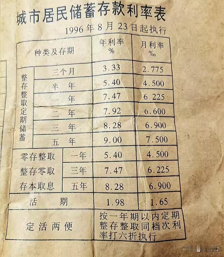 泛黄的利率表上，1996年的数字像一串穿越时光的密码，五年期定存年利率高达9%，