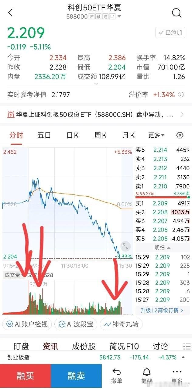 怎么看待科创板的下跌直接说答案这跟大阴线和七月二号的那根一样更可气的是开盘多了个