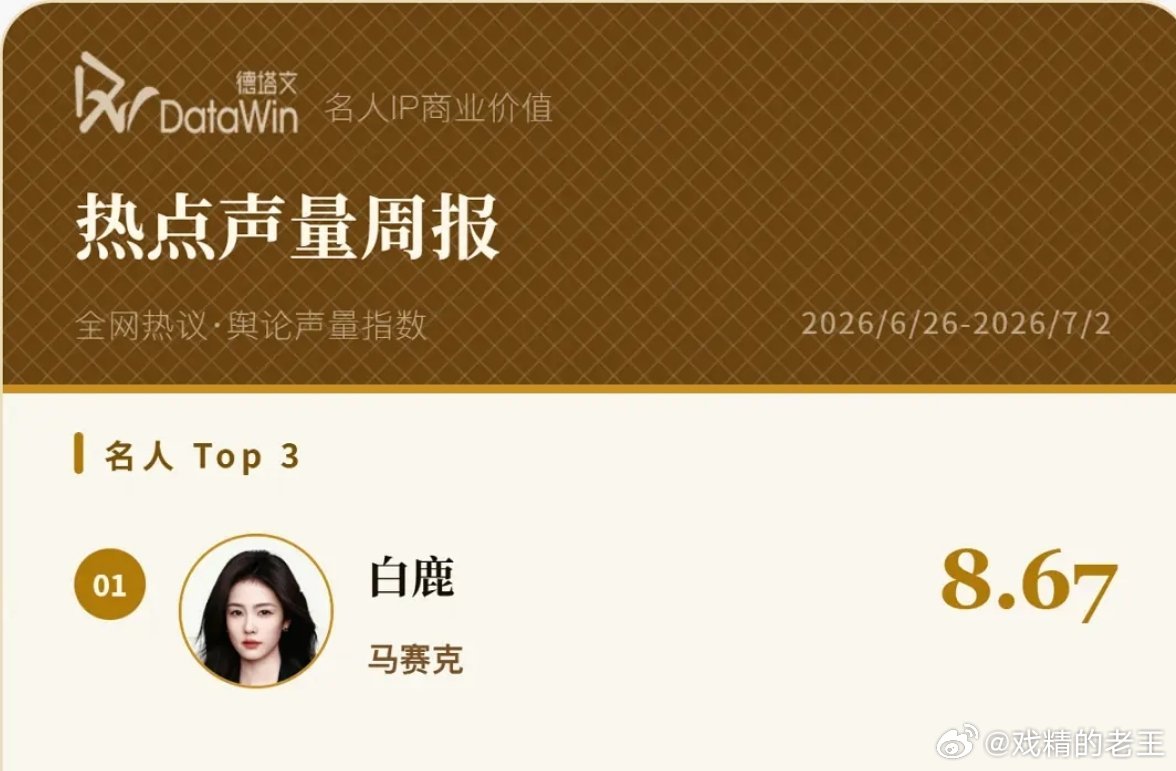 恭喜白鹿登顶德塔文热点声量榜top但是为什么是“马赛克” 