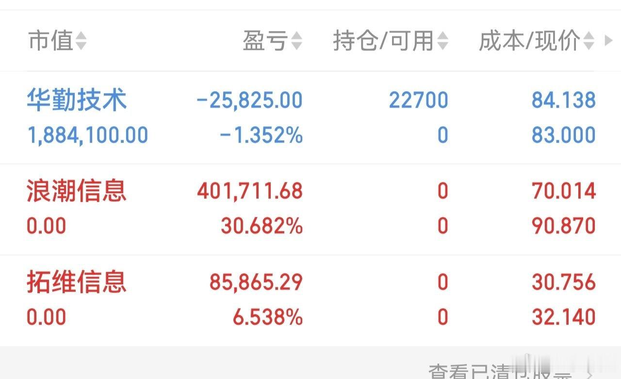 这周就先这样了，祝大家周末愉快！不要急躁慢慢来，花会开的！