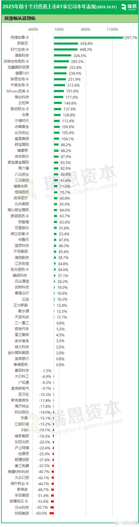 分享图片 ​​​