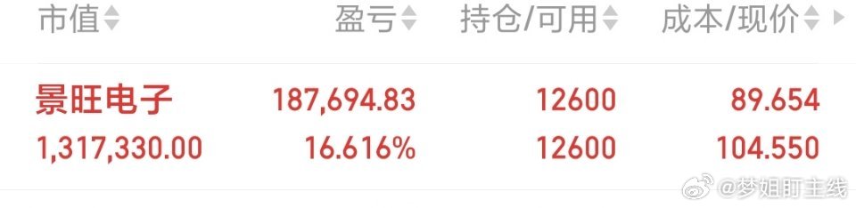 今天是景旺电子给的快乐 