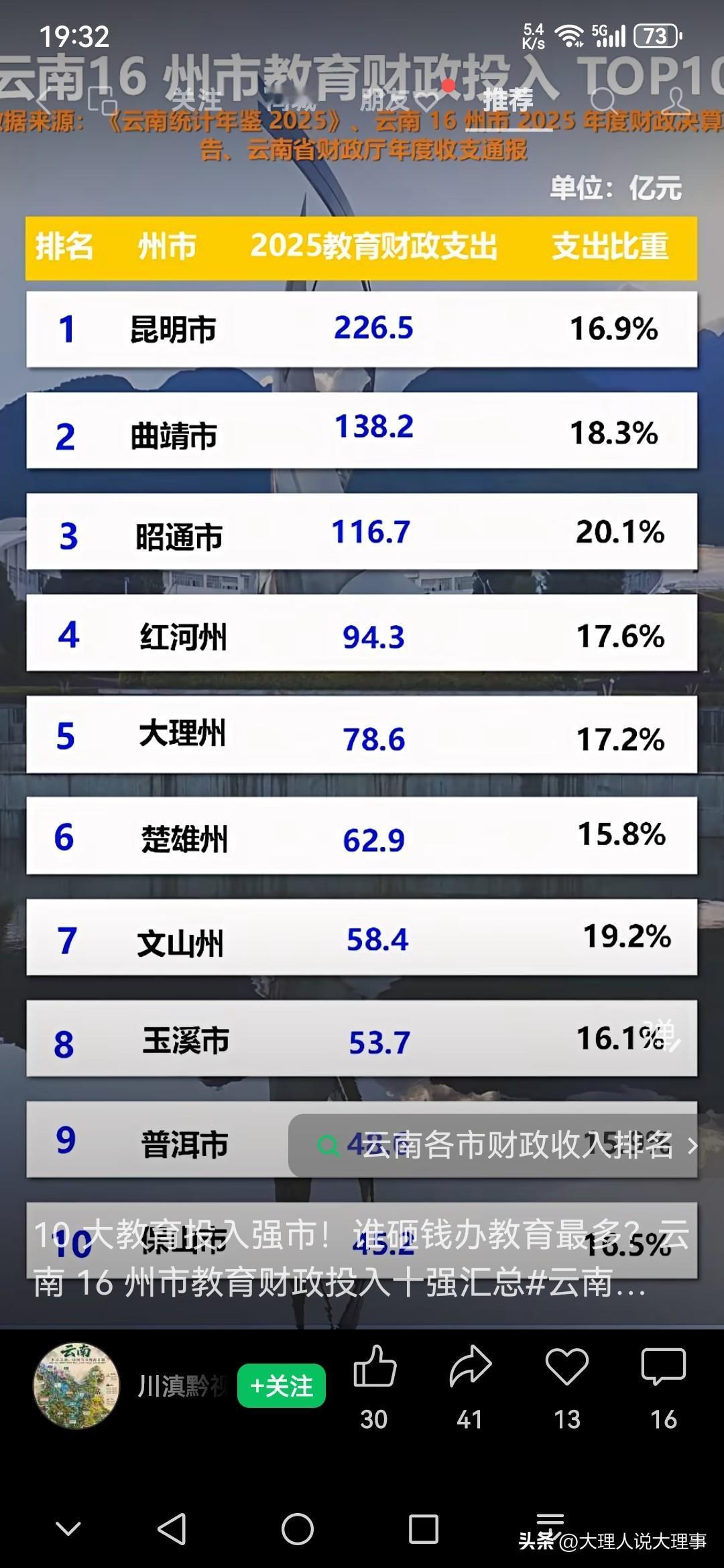 2025 年云南教育财政投入强州市排名着实令人期待。教育财政投入对一座城市的教育