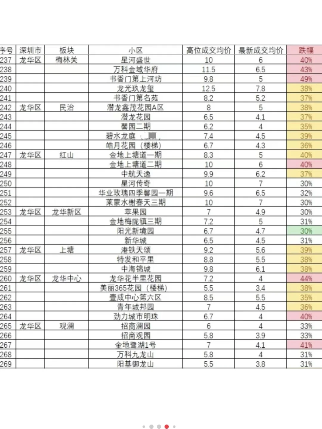 有鹭湖1号业主出三房的吗？我要买！