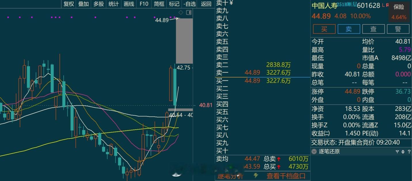 知道超预期但这么怼还是挺意外。。 ​​​