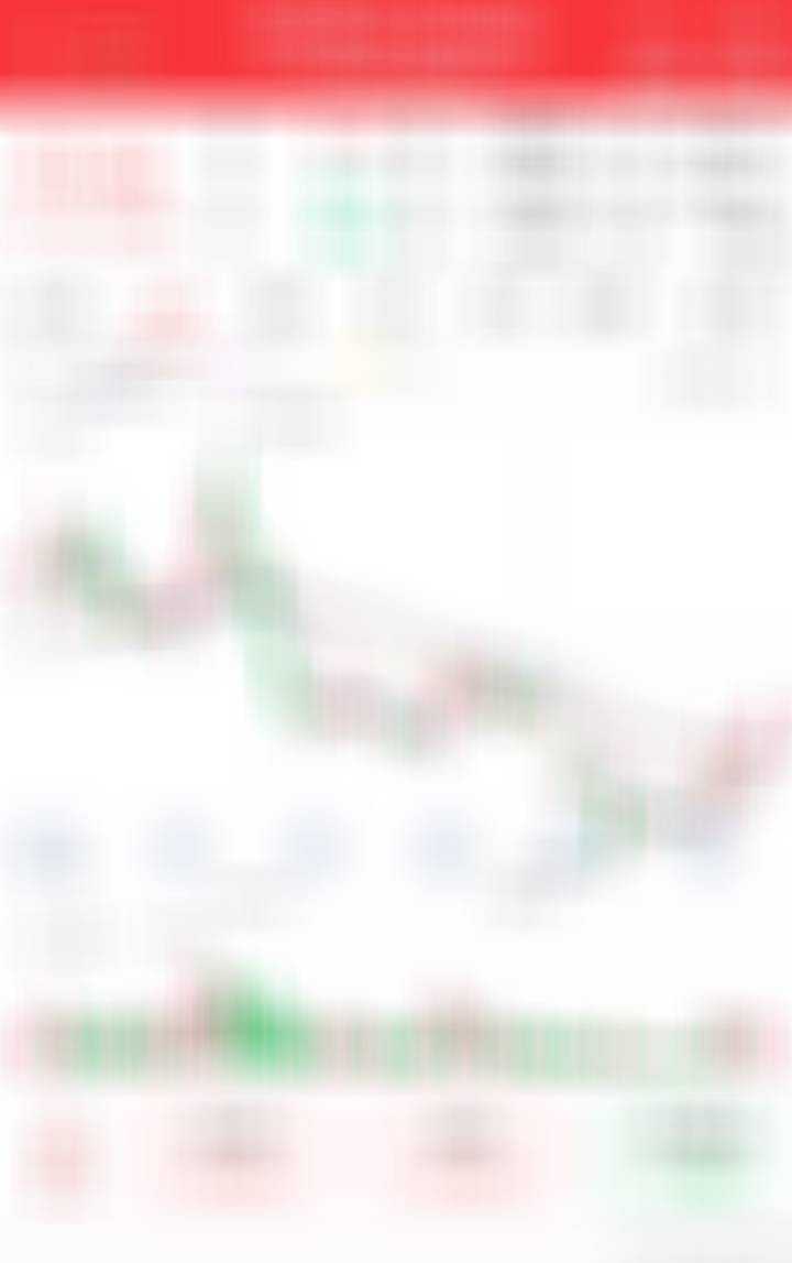 日内低吸一笔1成仓位，看后面的反弹机会 ​​​