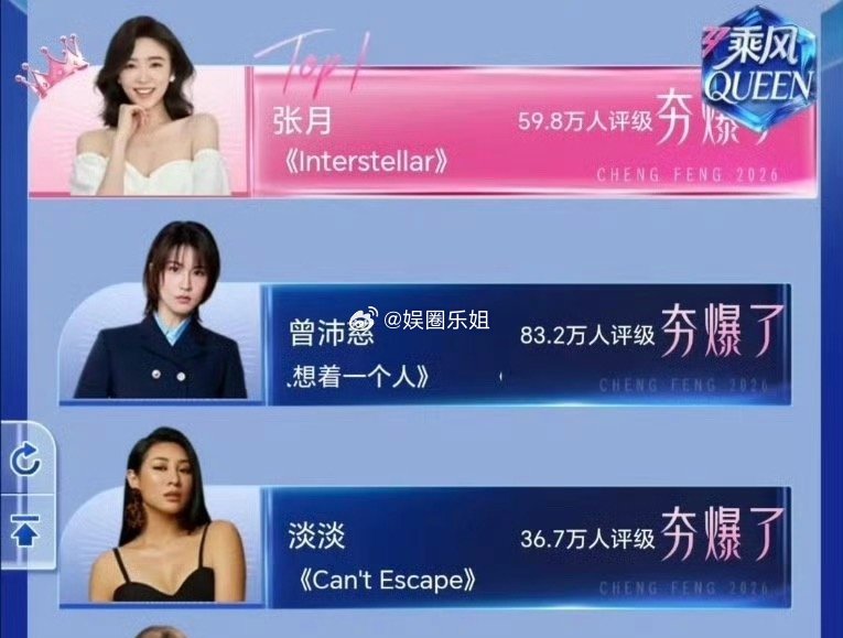 完全出乎意料的排名～芒果🥭惯会玩儿的～看了直播的人应该心里都有自己的前三吧！乘