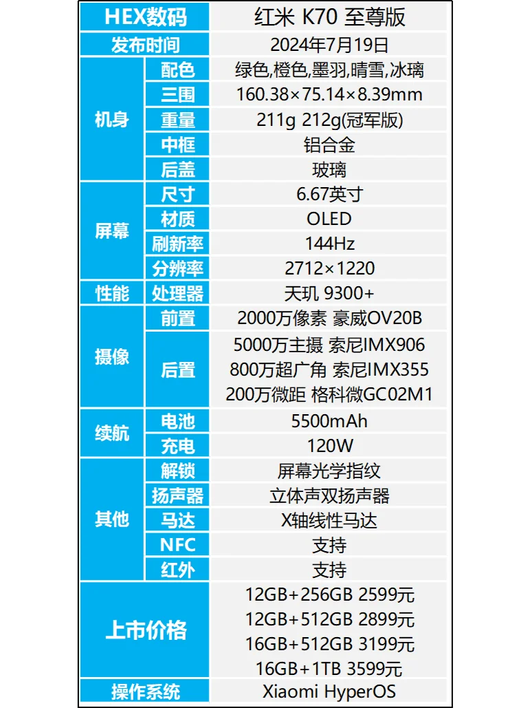 2599元起售，红米K70至尊版值得入手吗？