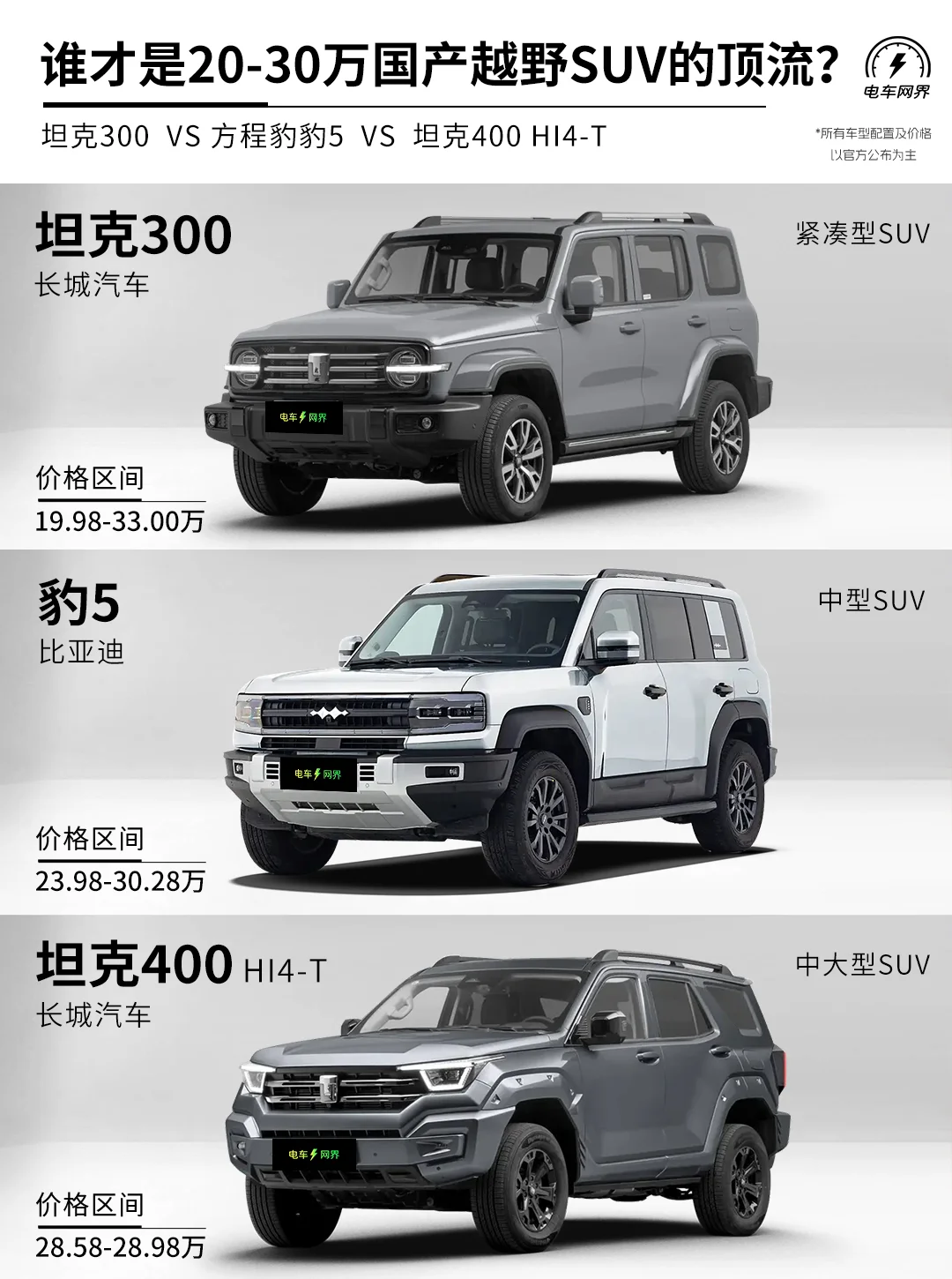 谁才是20-30万国产越野SUV的顶流？