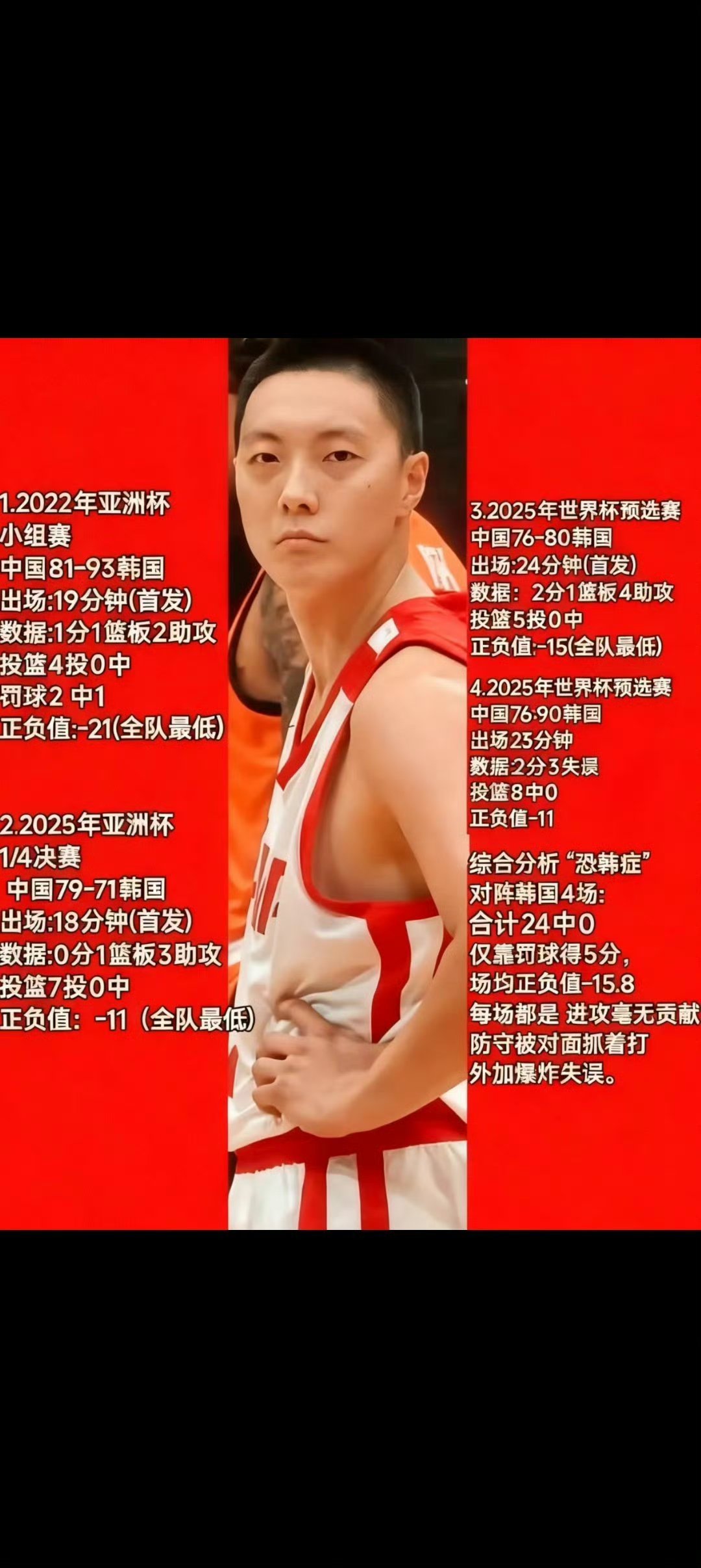 事实就是事实，广东宏远男篮有些球迷还在为胡明轩洗了，反驳话术：胡明轩打澳大利亚加