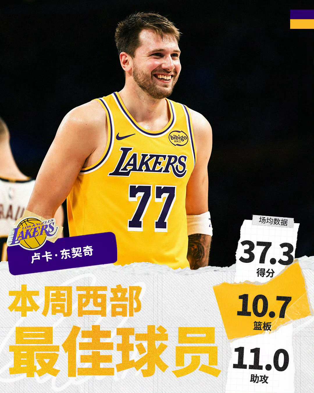 东契奇首节16分（10投7中）2助攻东契奇阿德巴约当选周最佳