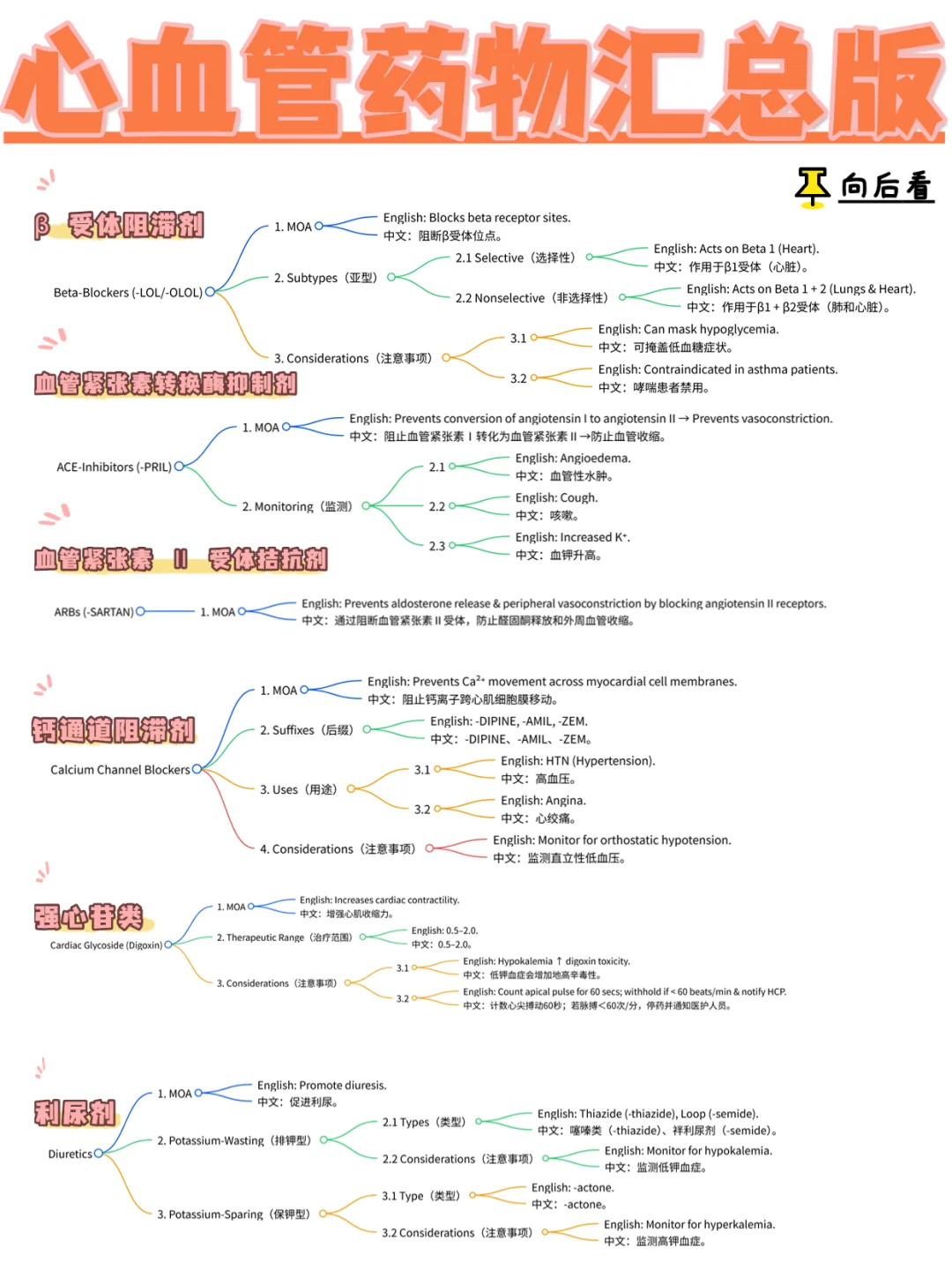 备考RN/心血管药物汇总版！！学！！内容