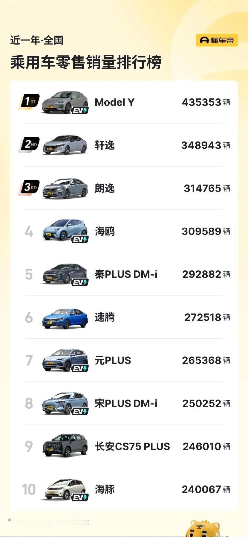 我说混动油混是辣鸡还有人一直不服，总觉得自己比中国几百万消费者都懂[我想静静]这