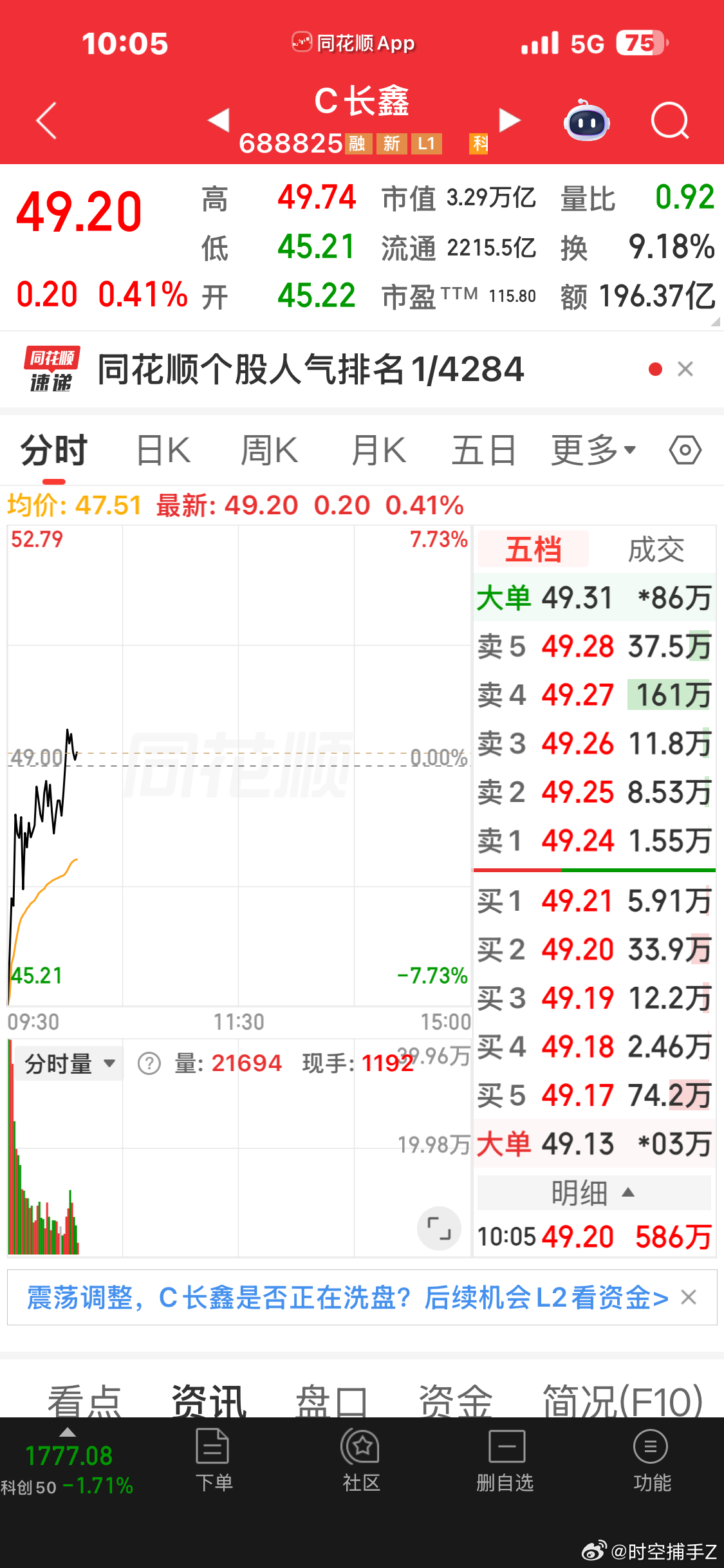 长鑫牛啊 