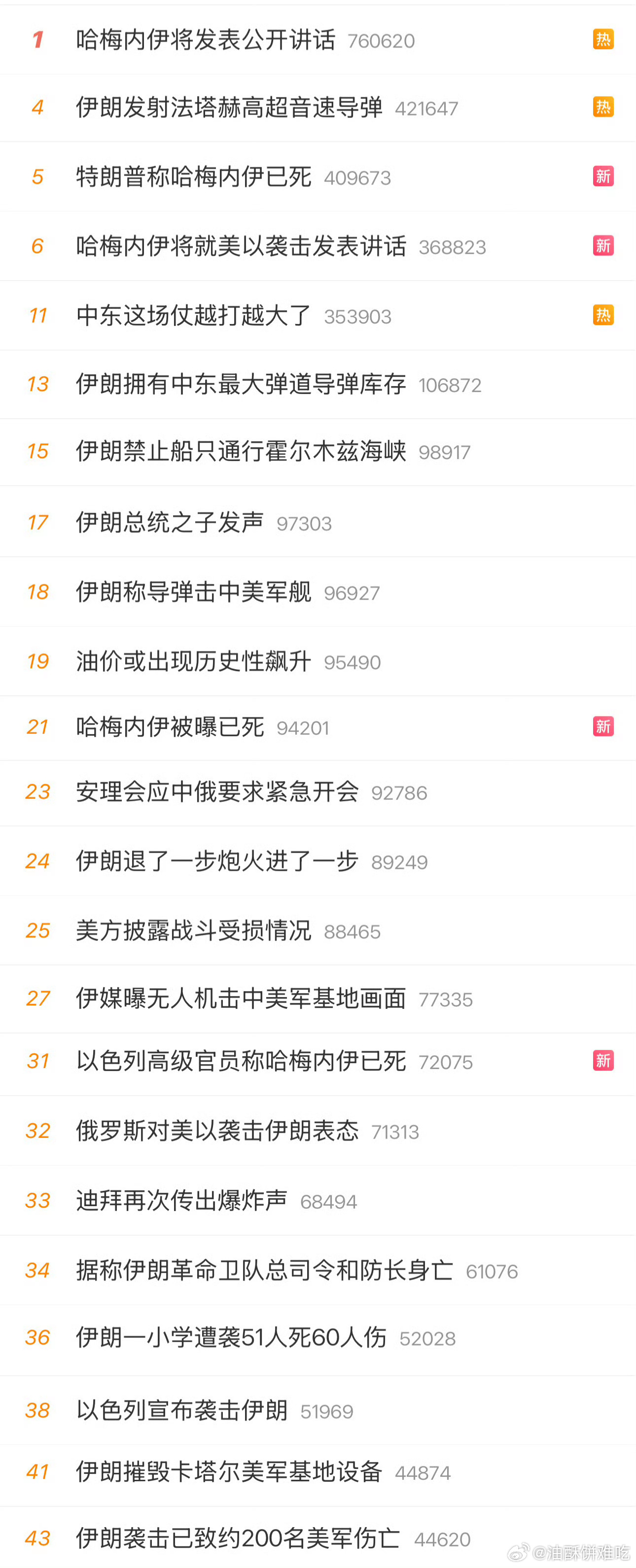 三月第一天好吓人啊 